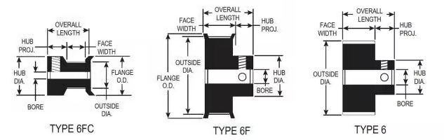 3mm HTD Pitch (Metric) dimensions